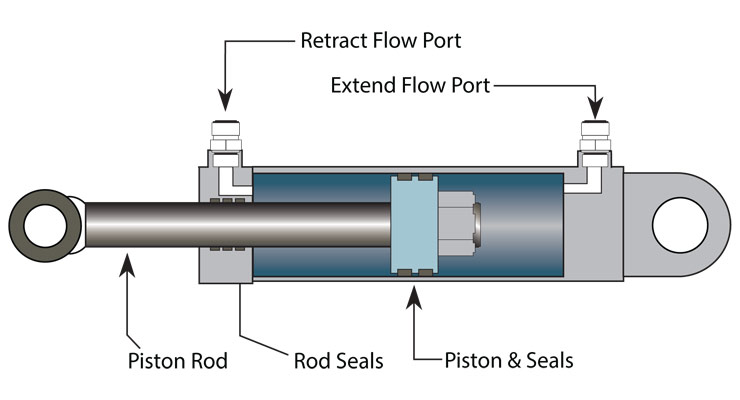 Masalah batang piston silinder hidrolik: jenis dan strategi pencegahan