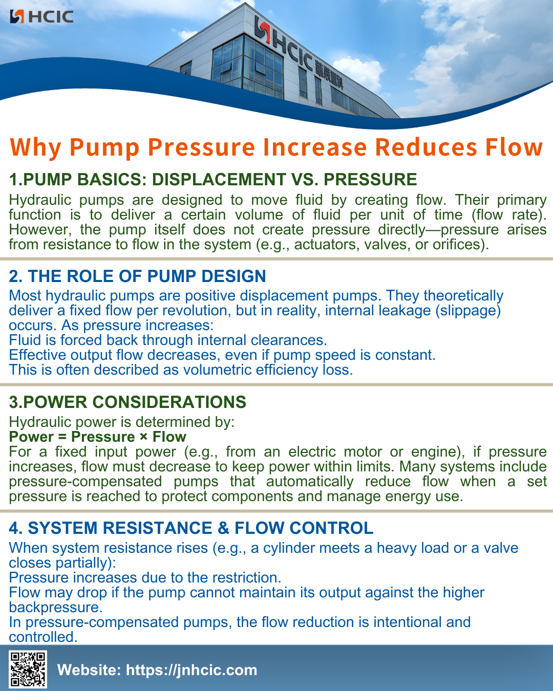 Mengapa Peningkatan Tekanan Pompa Mengurangi Aliran